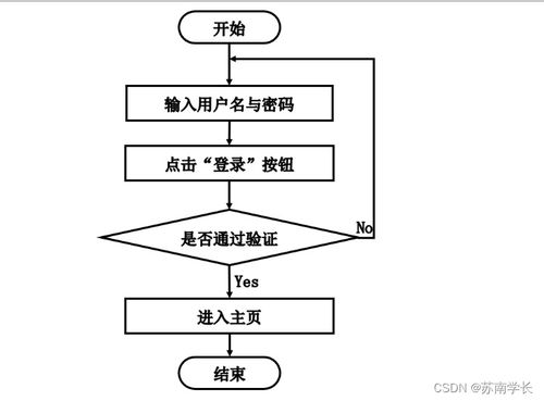基于SpringBoot的校園食堂訂餐系統(tǒng)設(shè)計(jì)與實(shí)現(xiàn)