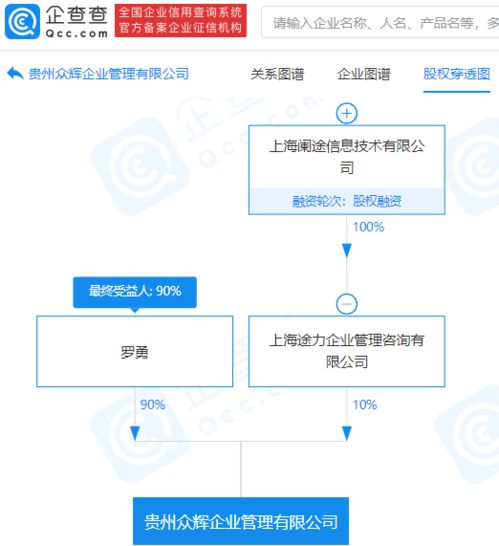 途虎養車網關聯企業參股成立新公司，擴大經營范圍涵蓋品牌管理與信息系統集成