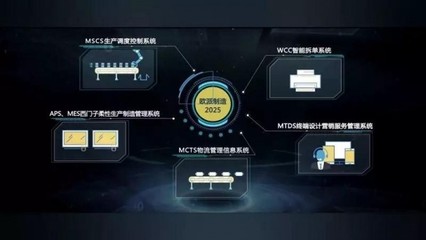 大國質造家歐派譚欽興 智造引領，五年藍圖實現全程智能化與互聯網銷售新篇章